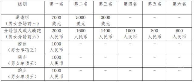 心电图机怎么调整日期长沙·望城国际铁人三项赛_https://www.jmylbn.com_新闻资讯_第5张
