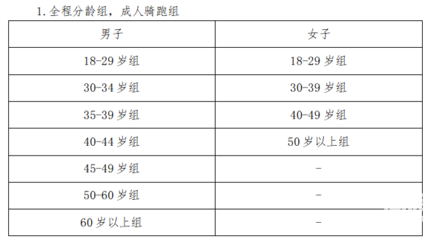 心电图机怎么调整日期长沙·望城国际铁人三项赛_https://www.jmylbn.com_新闻资讯_第3张
