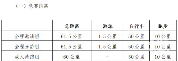 心电图机怎么调整日期长沙·望城国际铁人三项赛_https://www.jmylbn.com_新闻资讯_第1张