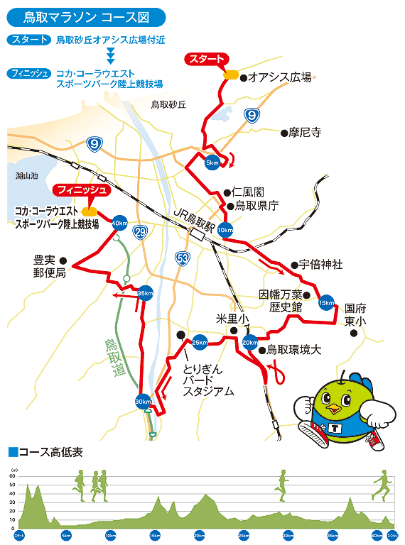 鸟取马拉松